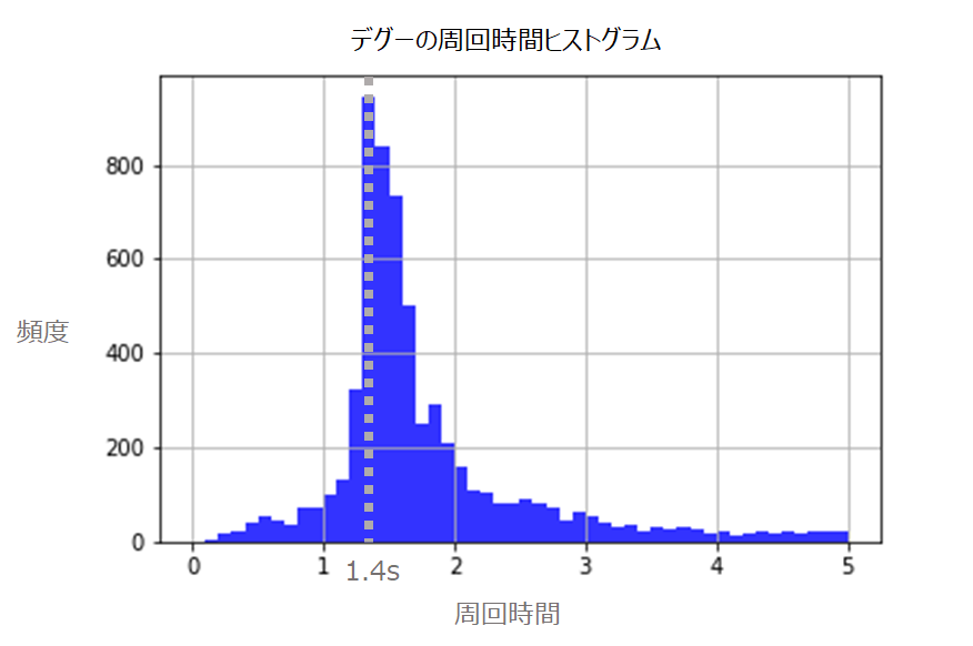 f:id:istc-blog:20180527201146p:plain f:id:istc-blog:20180527201146p:plain