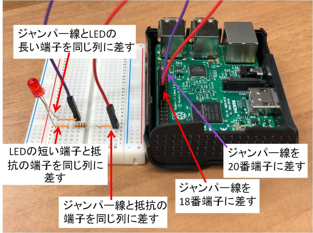 f:id:istc-blog:20180710185921p:plain f:id:istc-blog:20180710185921p:plain