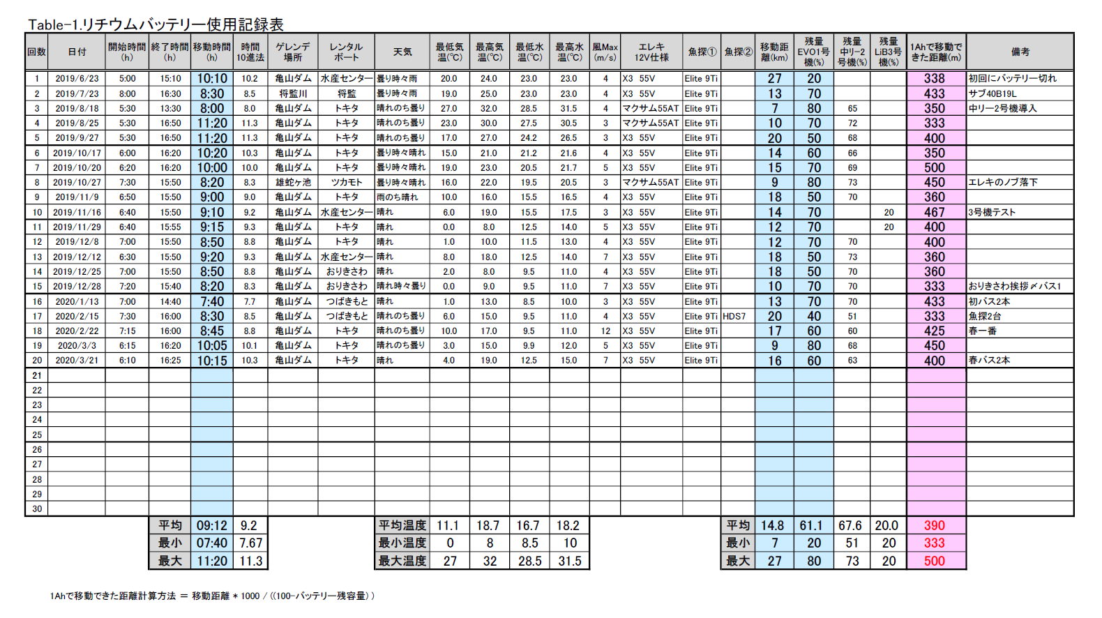 f:id:isybuss:20200329152600p:plain