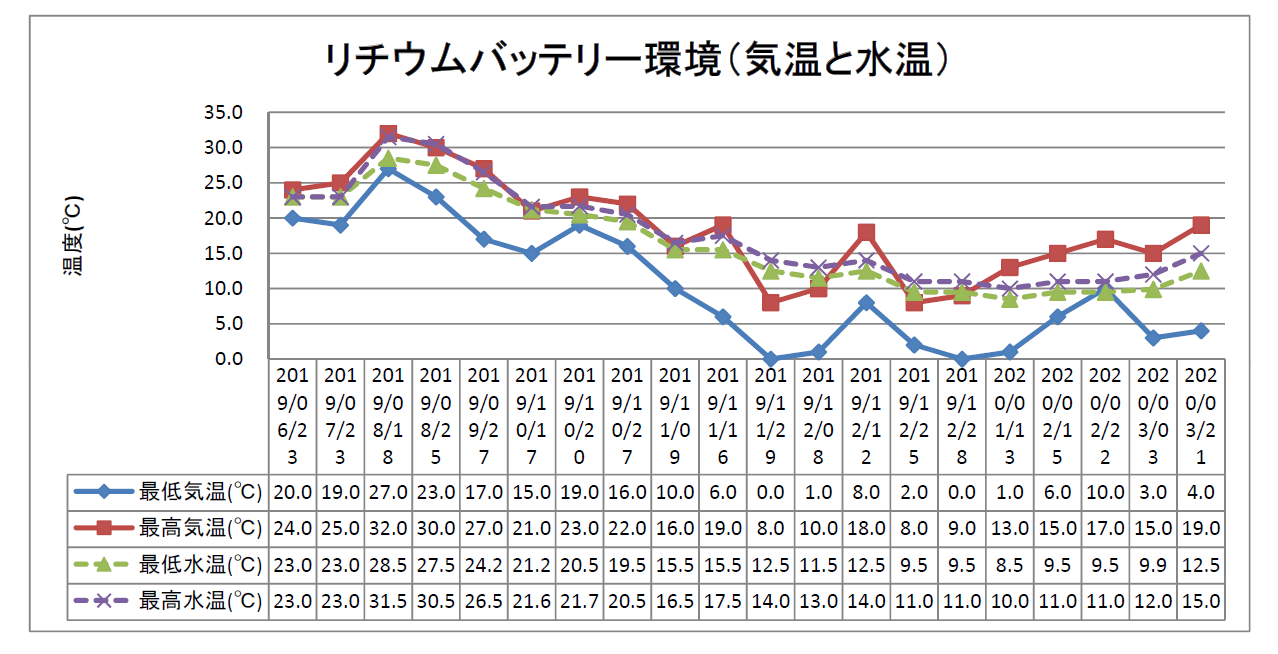 f:id:isybuss:20200329153639p:plain