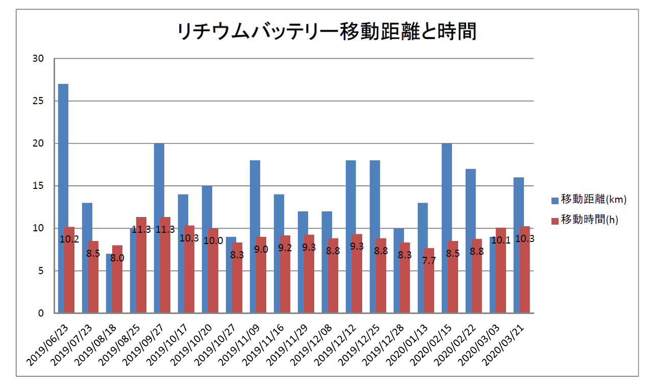 f:id:isybuss:20200329154838p:plain