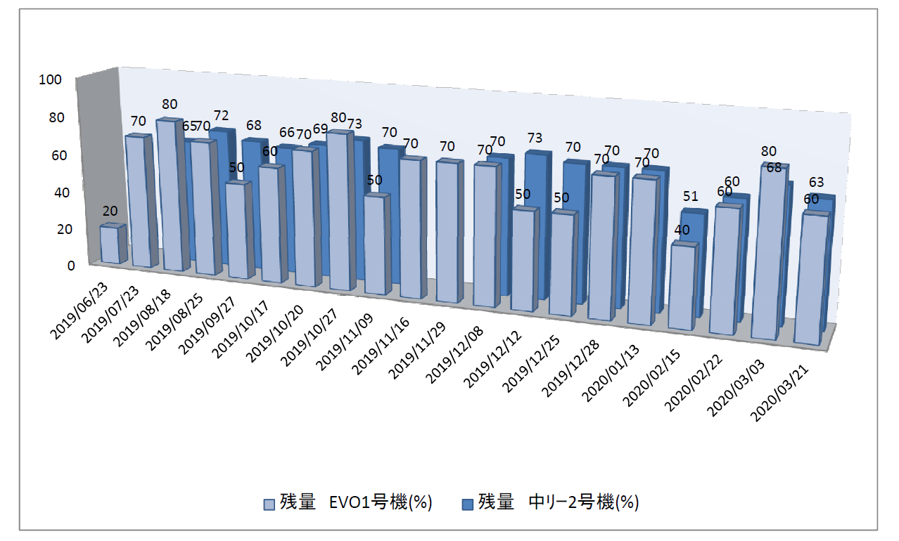 f:id:isybuss:20200329155315p:plain