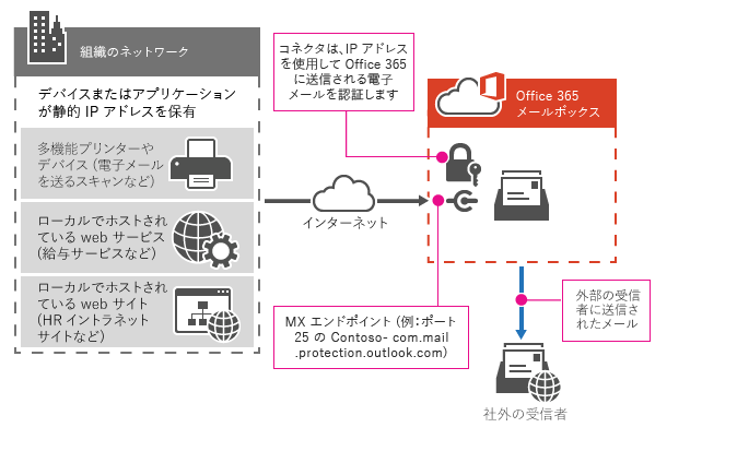 f:id:it-bibouroku:20200211222355p:plain