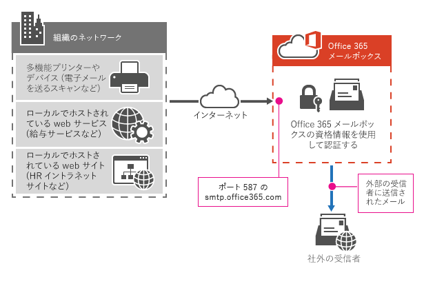 f:id:it-bibouroku:20200211222737p:plain f:id:it-bibouroku:20200211222737p:plain