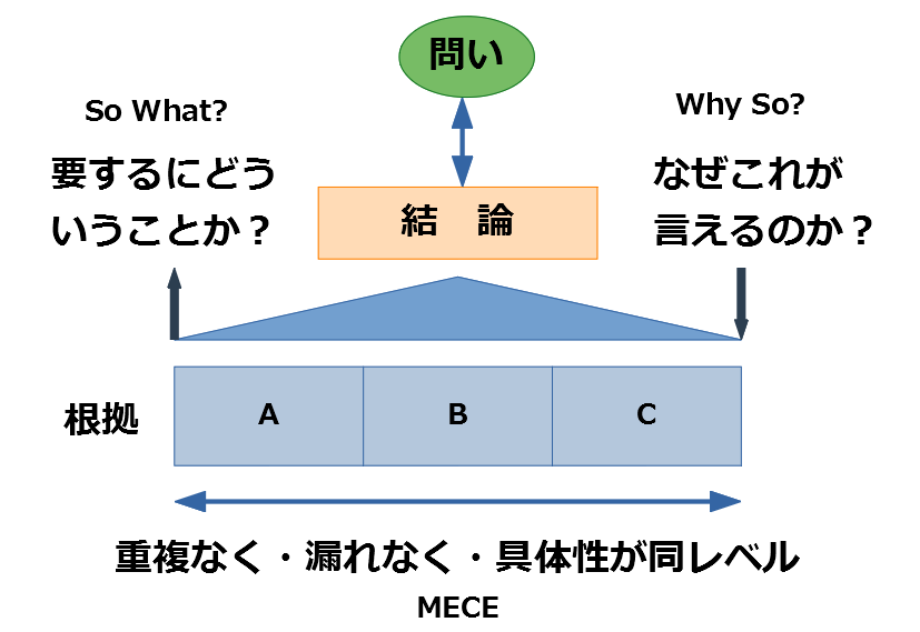 f:id:it-managers-life:20190406130510p:plain f:id:it-managers-life:20190406130510p:plain