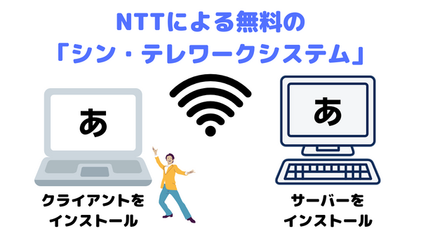 NTT東日本-IPA「シン・テレワークシステム」