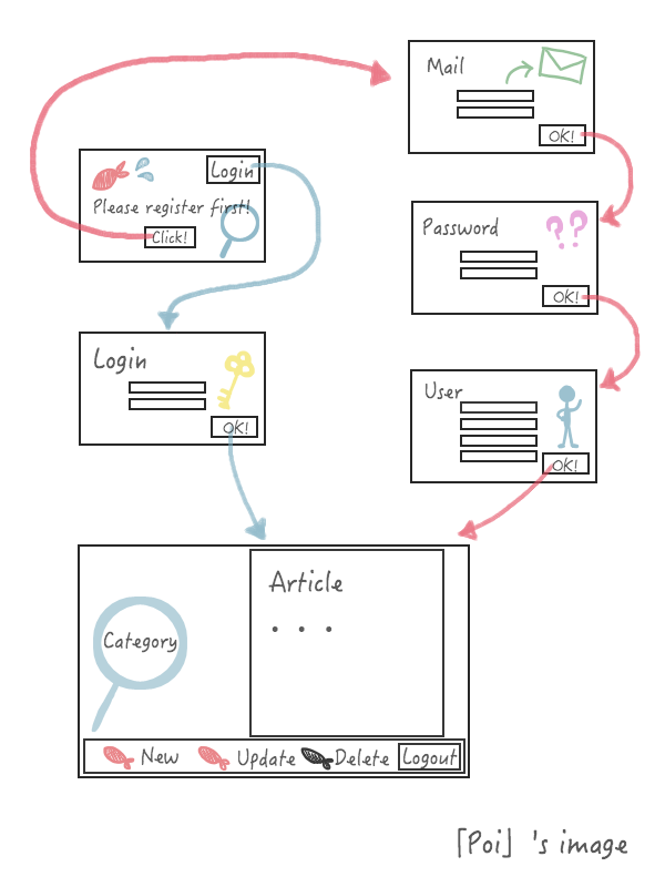 f:id:it7db:20170501203956p:plain f:id:it7db:20170501203956p:plain