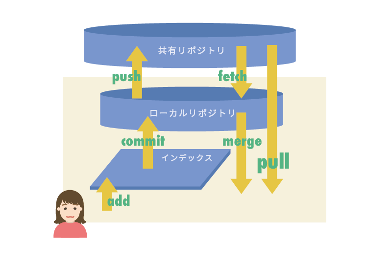 f:id:it7db:20170527071159p:plain f:id:it7db:20170527071159p:plain