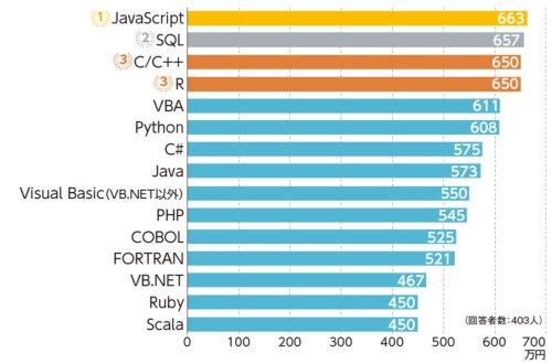 f:id:it_engineer_y009:20200801035408j:plain f:id:it_engineer_y009:20200801035408j:plain