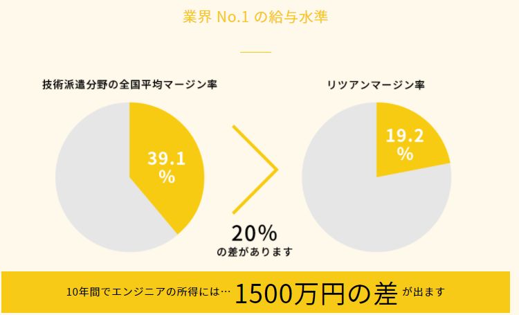 リツアンstcに入社してみた ルメブログ