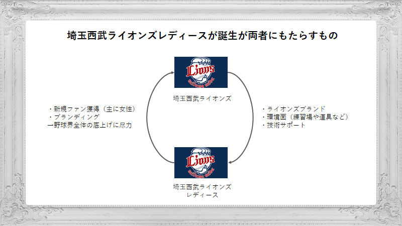 f:id:it_sports_biz:20200117061103p:plain