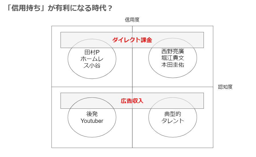 西野亮廣・おすすめ本