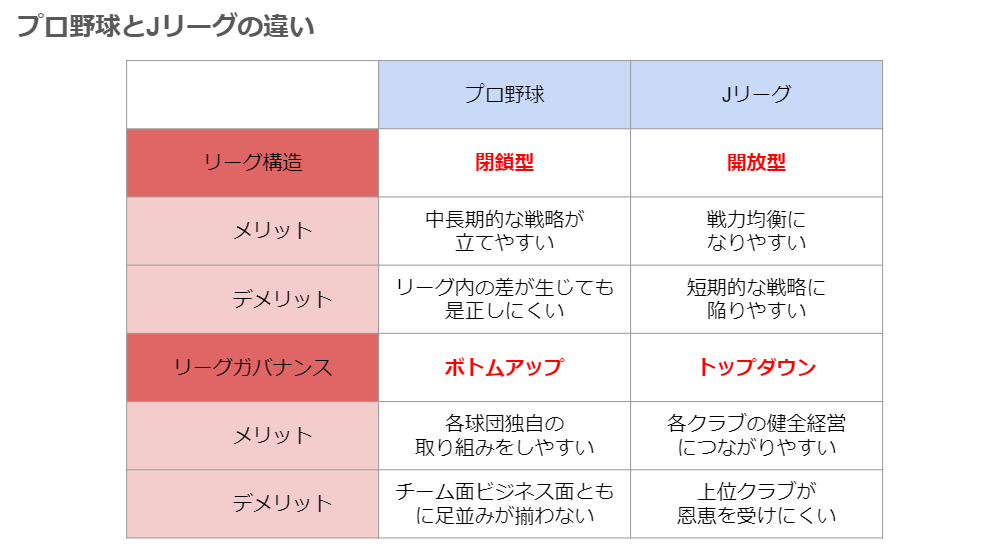 プロ野球とJリーグの違い