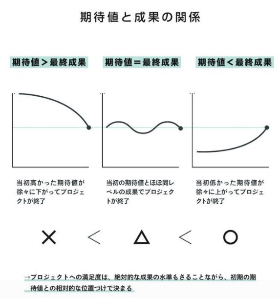 f:id:it_warrior_onc:20180510092510p:plain