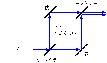 f:id:ita:20050922154225p:image f:id:ita:20050922154225p:image