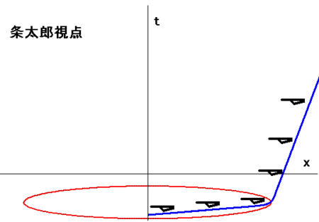 f:id:ita:20090818232716p:image f:id:ita:20090818232716p:image