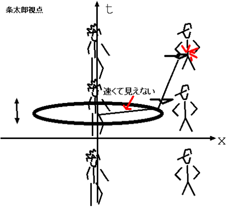f:id:ita:20090818232718p:image f:id:ita:20090818232718p:image