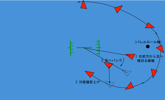 バレルロールの数学 Ita S Diary