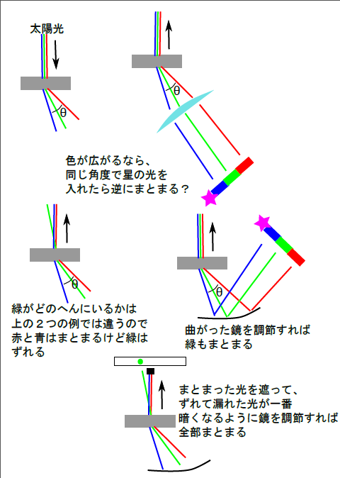 f:id:ita:20151229083655p:image f:id:ita:20151229083655p:image