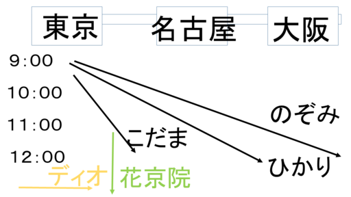 f:id:ita:20160311192032p:image