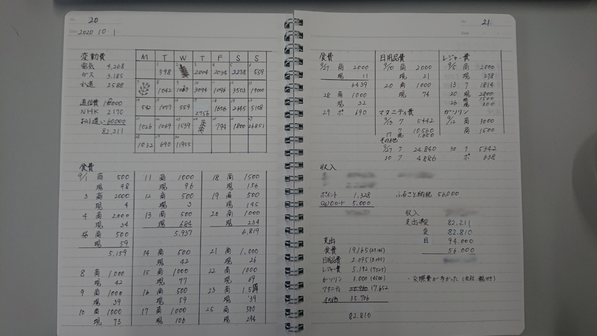 f:id:itachi_0318:20201005094051p:plain f:id:itachi_0318:20201005094051p:plain