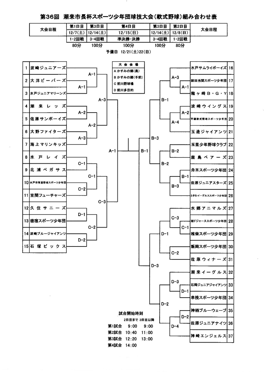 第36回 潮来市長杯スポーツ少年団球技大会 軟式野球 組み合わせ表 2019 潮来イーグルス Blog