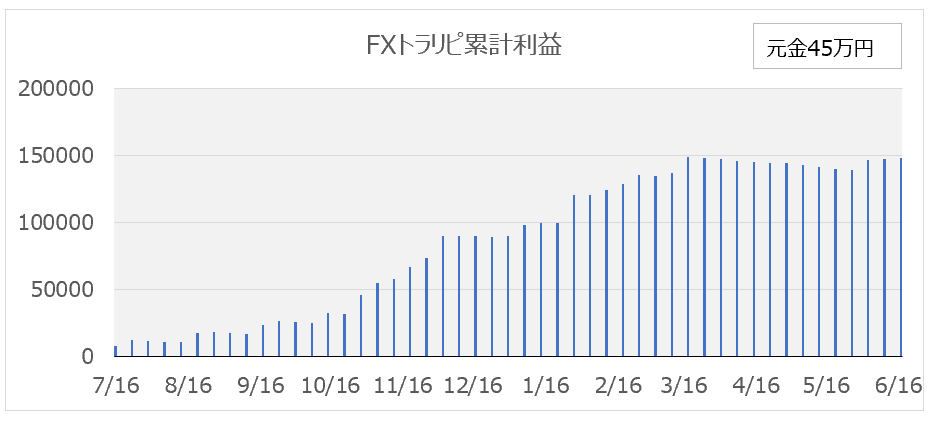 f:id:itamaex:20190623235518p:plain