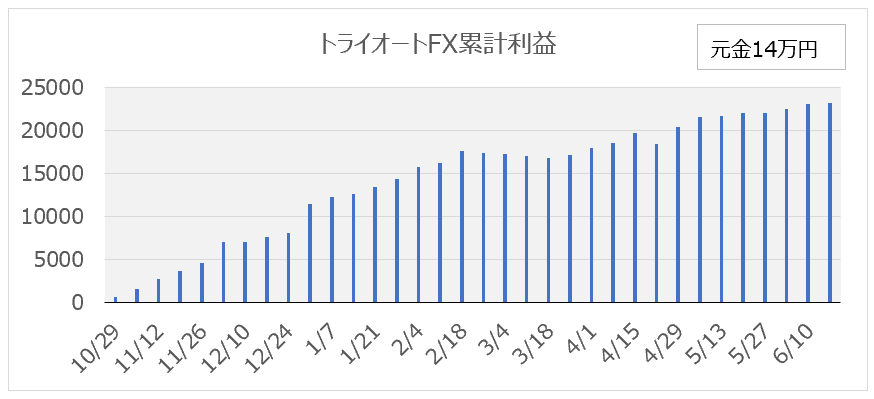 f:id:itamaex:20190623235543p:plain
