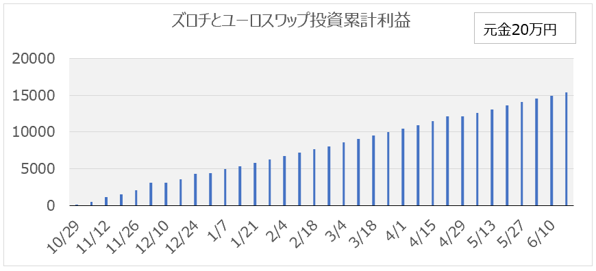 f:id:itamaex:20190623235606p:plain