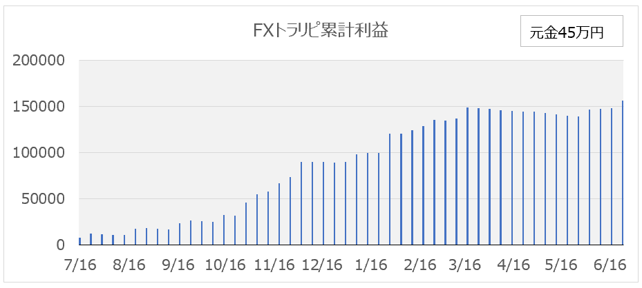 f:id:itamaex:20190630234303p:plain