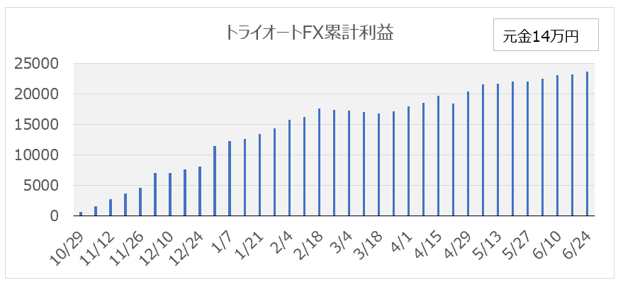 f:id:itamaex:20190630234354p:plain