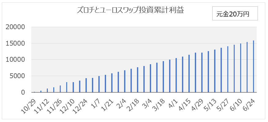 f:id:itamaex:20190630234422p:plain