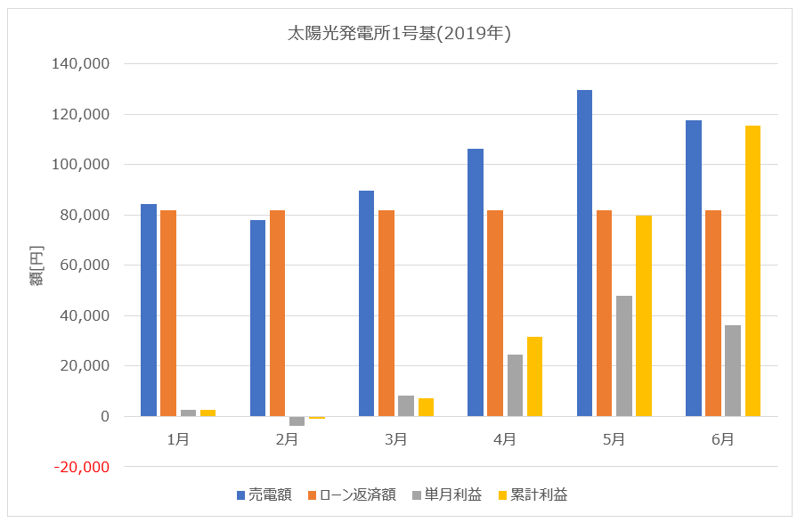 f:id:itamaex:20190702001445p:plain