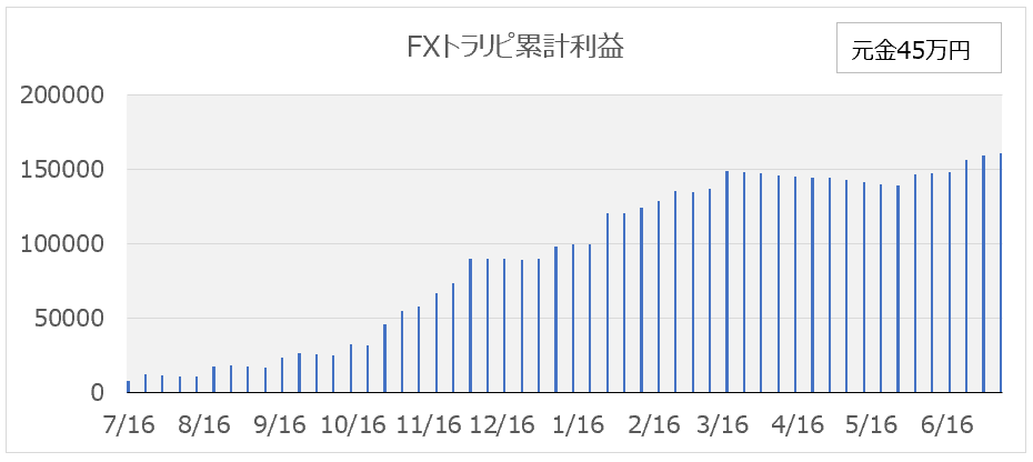 f:id:itamaex:20190713042920p:plain