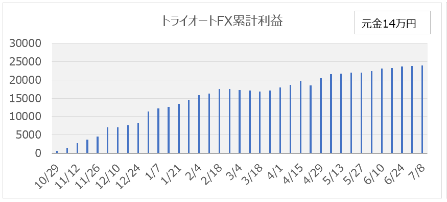 f:id:itamaex:20190713043001p:plain