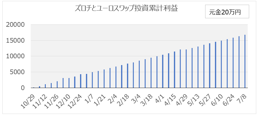 f:id:itamaex:20190713043034p:plain