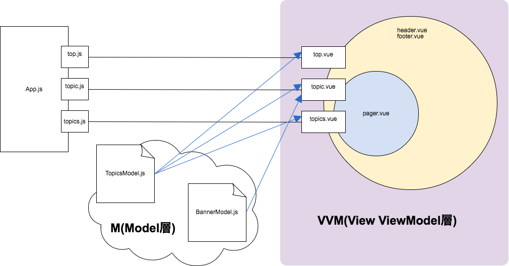 f:id:itaoyuta:20171228133936p:plain f:id:itaoyuta:20171228133936p:plain