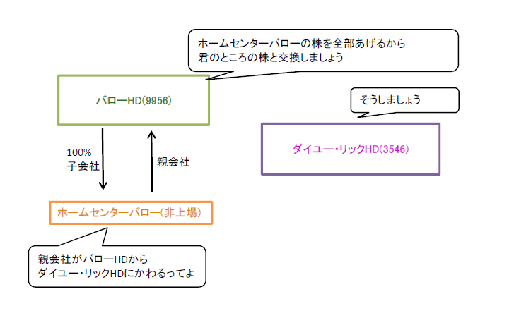 f:id:itchon:20181110012946p:plain