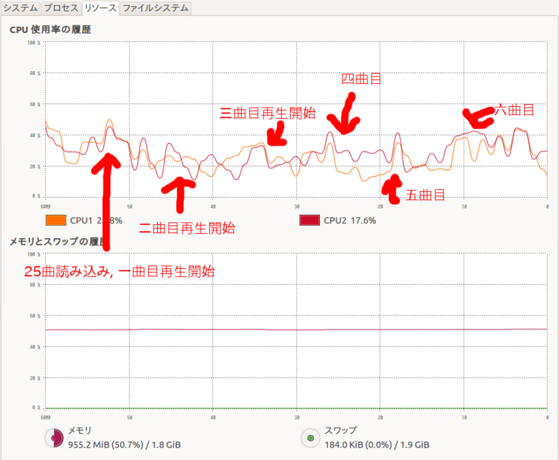 f:id:itchyny:20111119223048p:image f:id:itchyny:20111119223048p:image