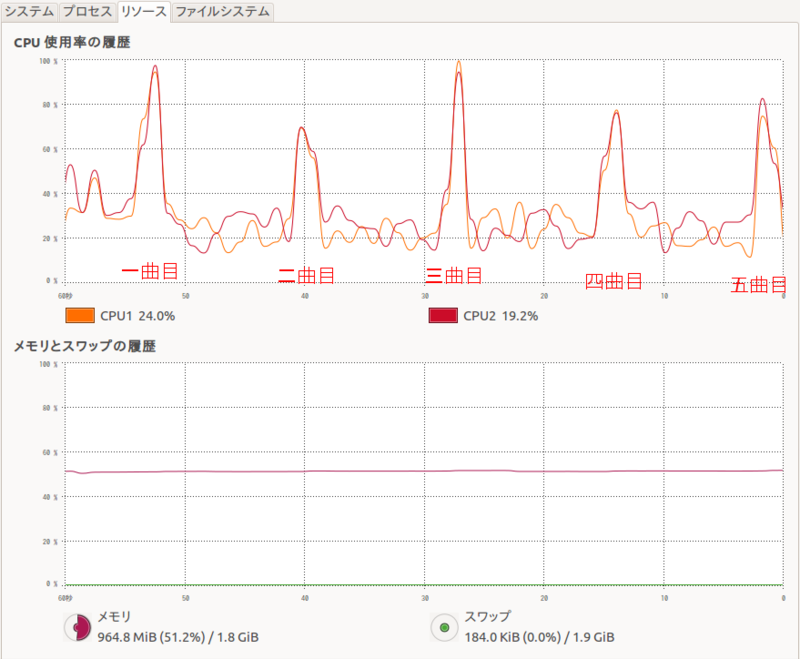 f:id:itchyny:20111119223049p:image f:id:itchyny:20111119223049p:image