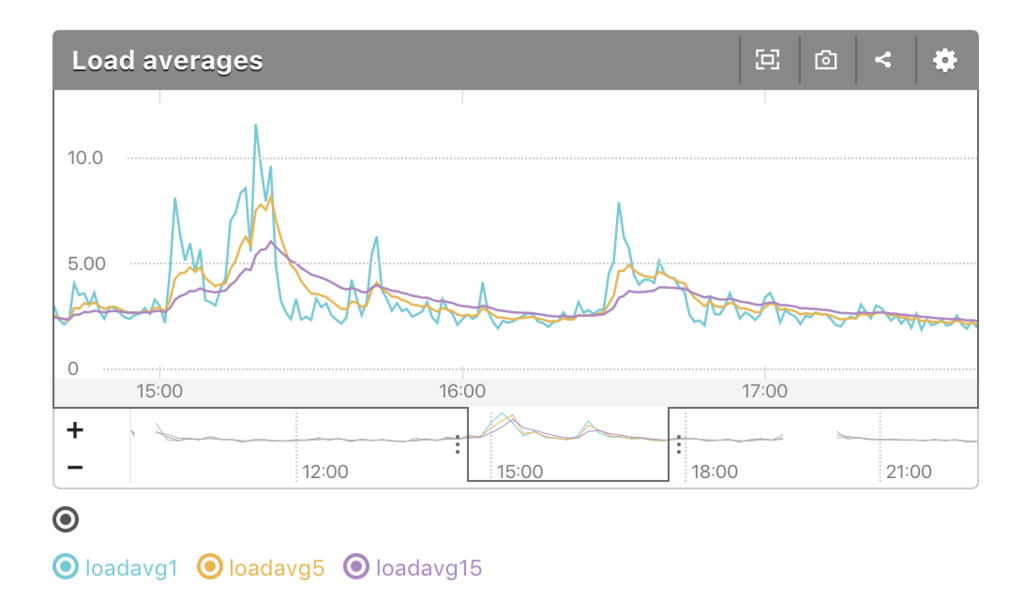 f:id:itchyny:20171005005912p:plain