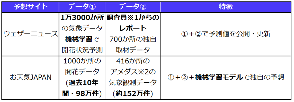 f:id:itg:20180327101219p:plain