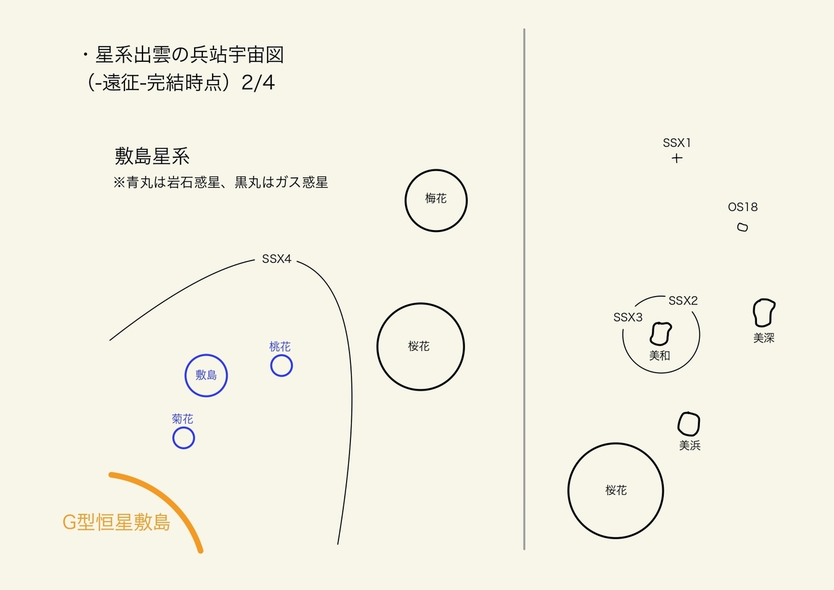 図解 星系出雲の兵站 遠征 設定まとめ 仮題