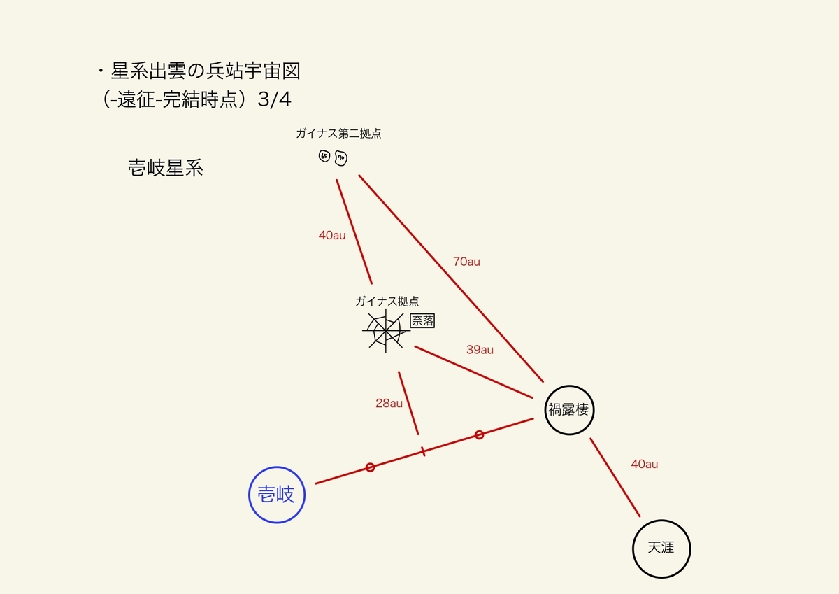 図解 星系出雲の兵站 遠征 設定まとめ 仮題