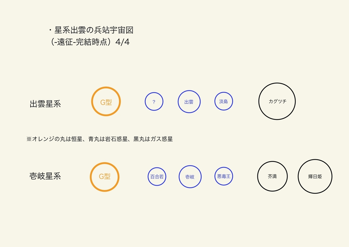 図解 星系出雲の兵站 遠征 設定まとめ 仮題