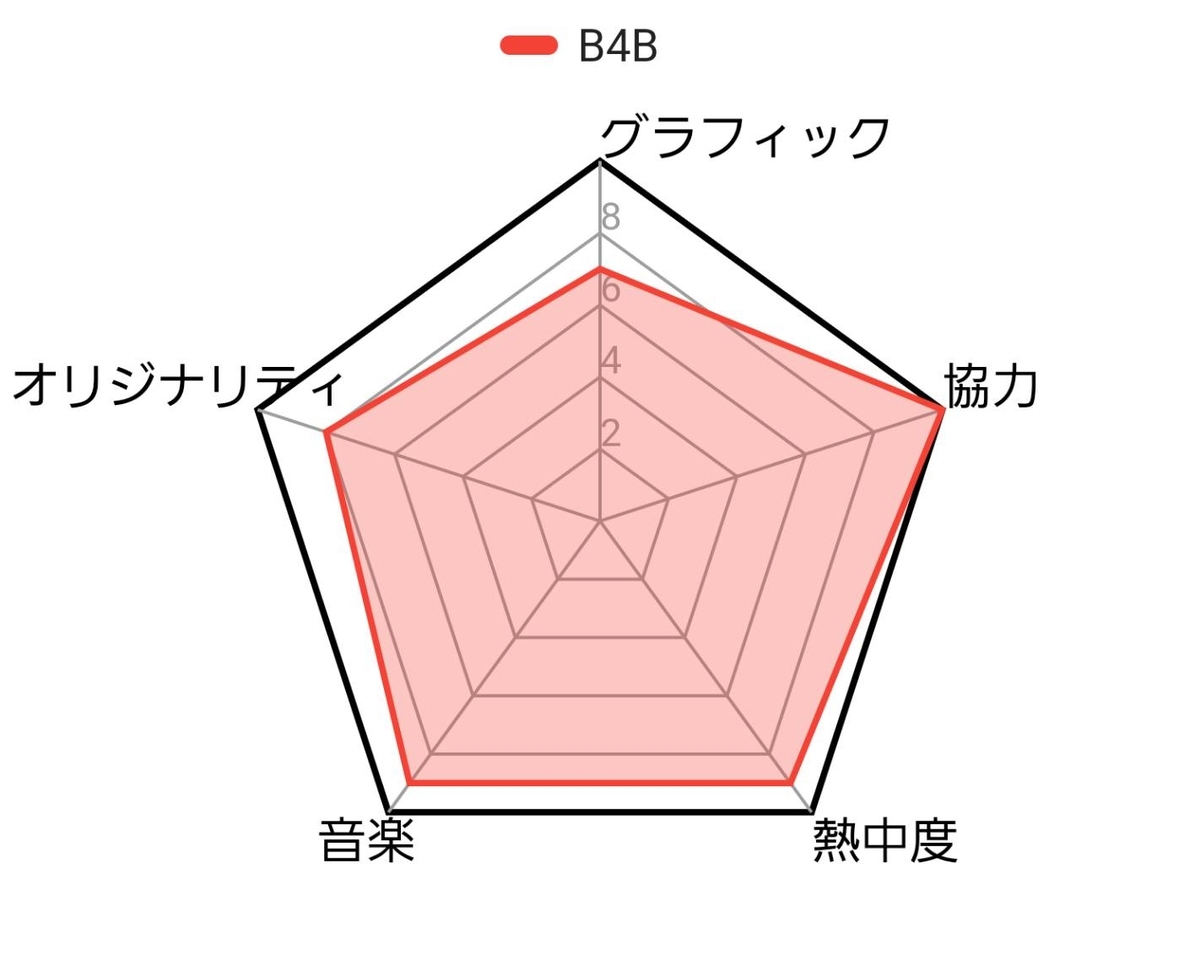 f:id:itihuki_apex:20211109165916j:plain
