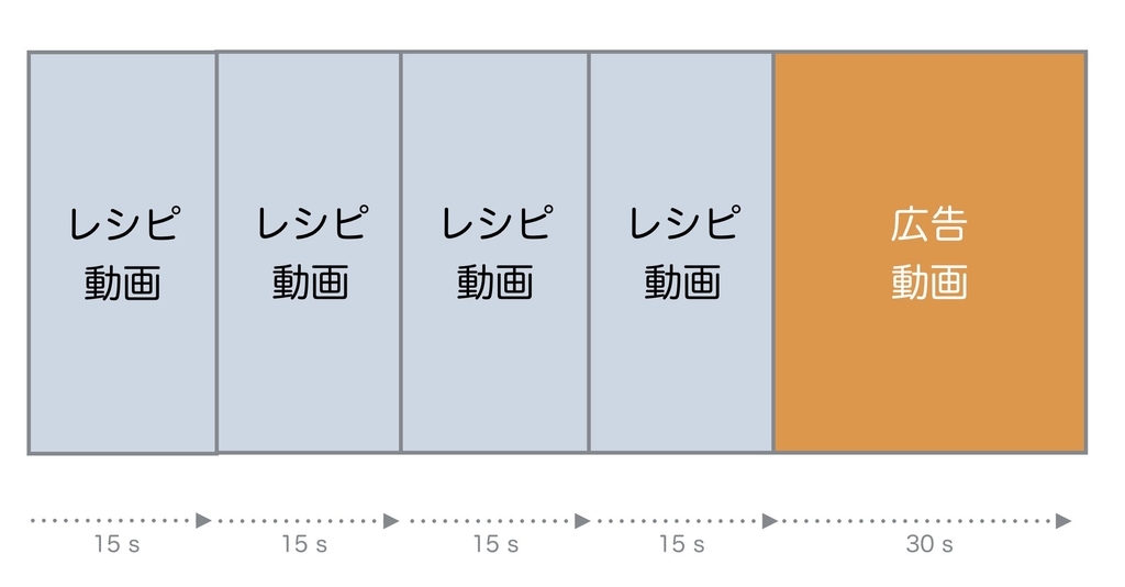f:id:itiskj:20181017154217j:plain