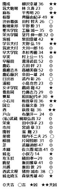 校長先生の名前の画数 Itisuke雑記帳
