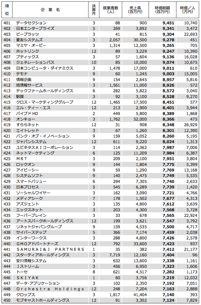 f:id:itkisyakai:20181210145731p:plain