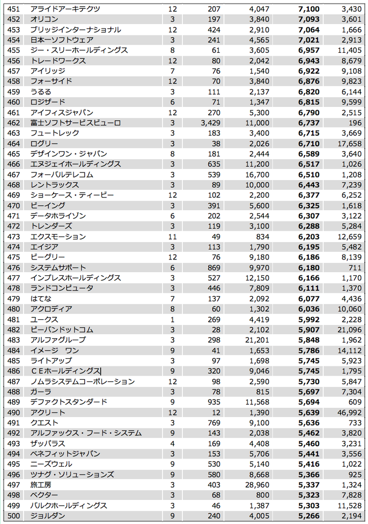 f:id:itkisyakai:20181210145734p:plain